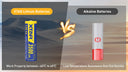 XTAR Ultra 3500D 1.5V AA Lithium Non-Rechargeable Battery compared to alkaline batteries